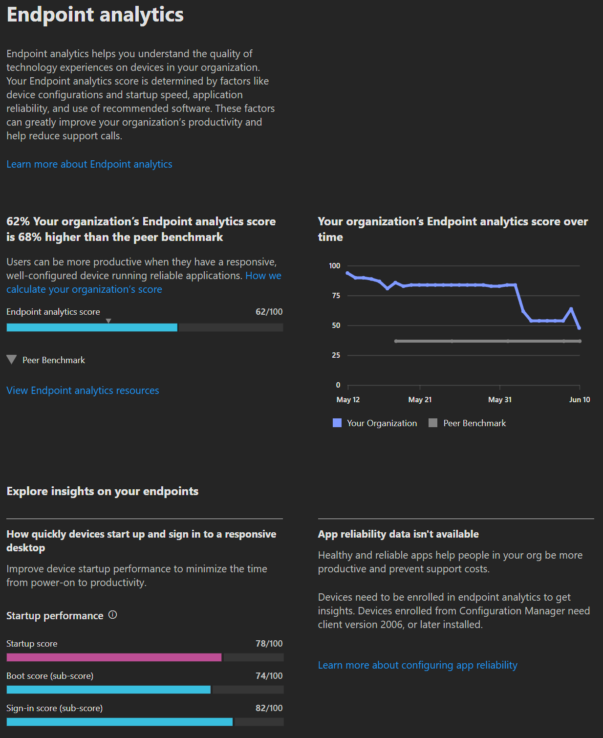Advanced Analytics Intune Suite Intune Michaelsendpoint